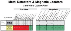 Magnetic Detection