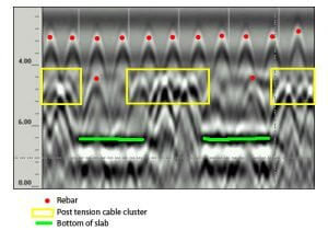 Radar Locating Post Tension Cables